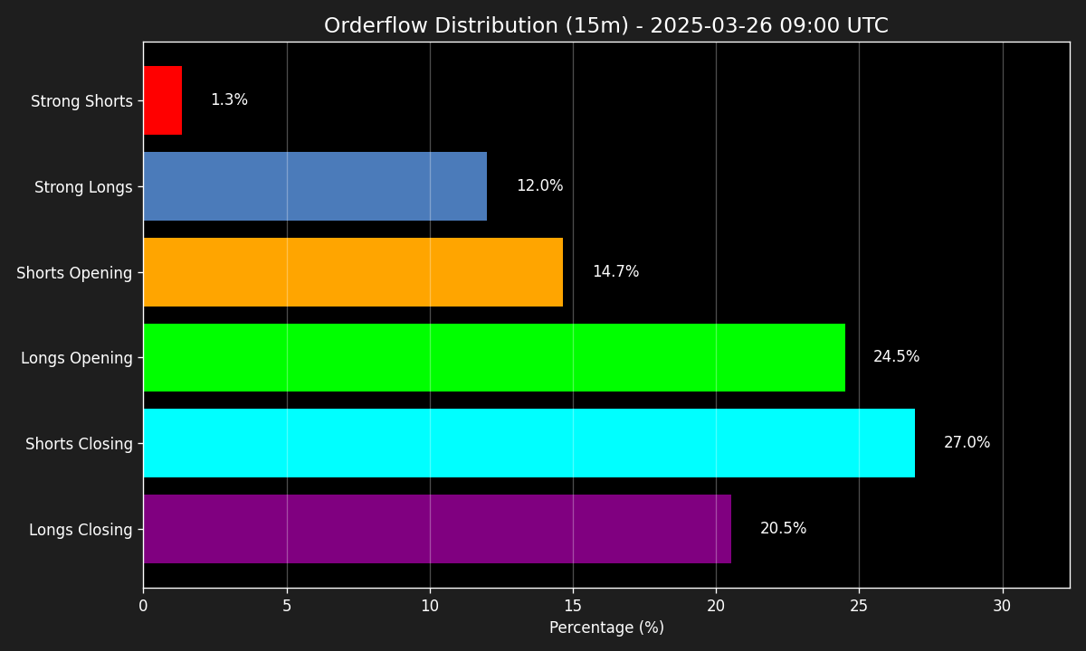 Dashboard Screenshot 2