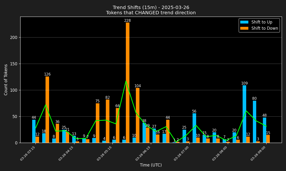 Dashboard Screenshot 3