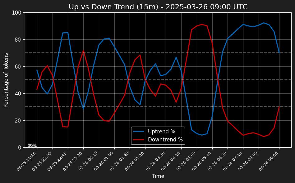 ATS Analytics